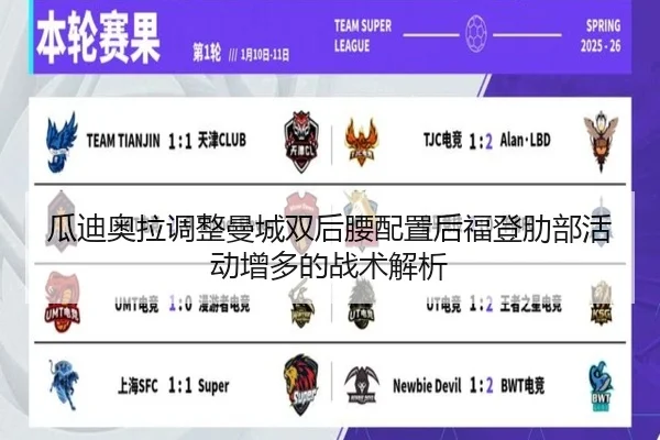 瓜迪奥拉调整曼城双后腰配置后福登肋部活动增多的战术解析